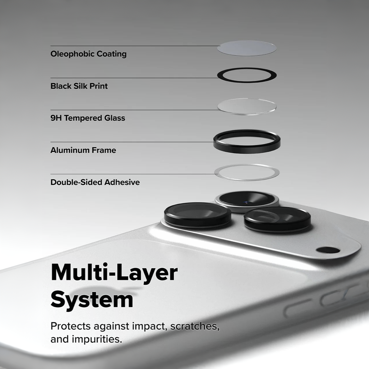 Ultimate Crystal Clear Lens Protection