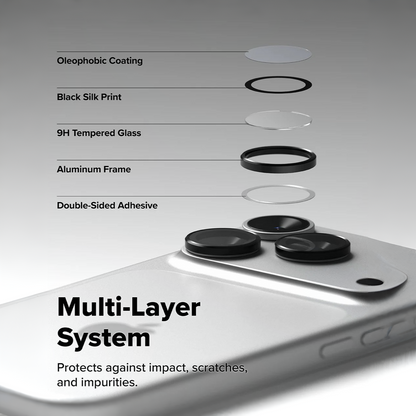 Ultimate Crystal Clear Lens Protection